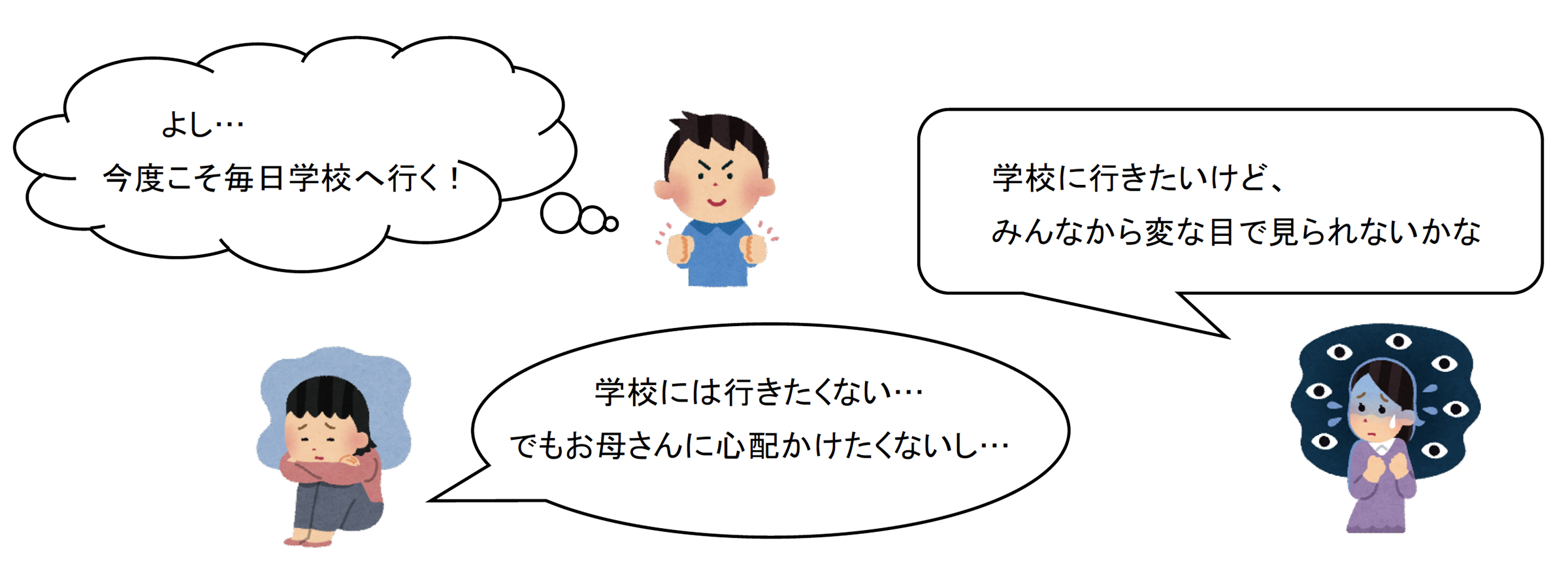 よし...今度こそ毎日学校へ行く！／学校に行きたいけど、みんなから変な目で見られないかな／学校には行きたくない...でもお母さんに心配かけたくないし...