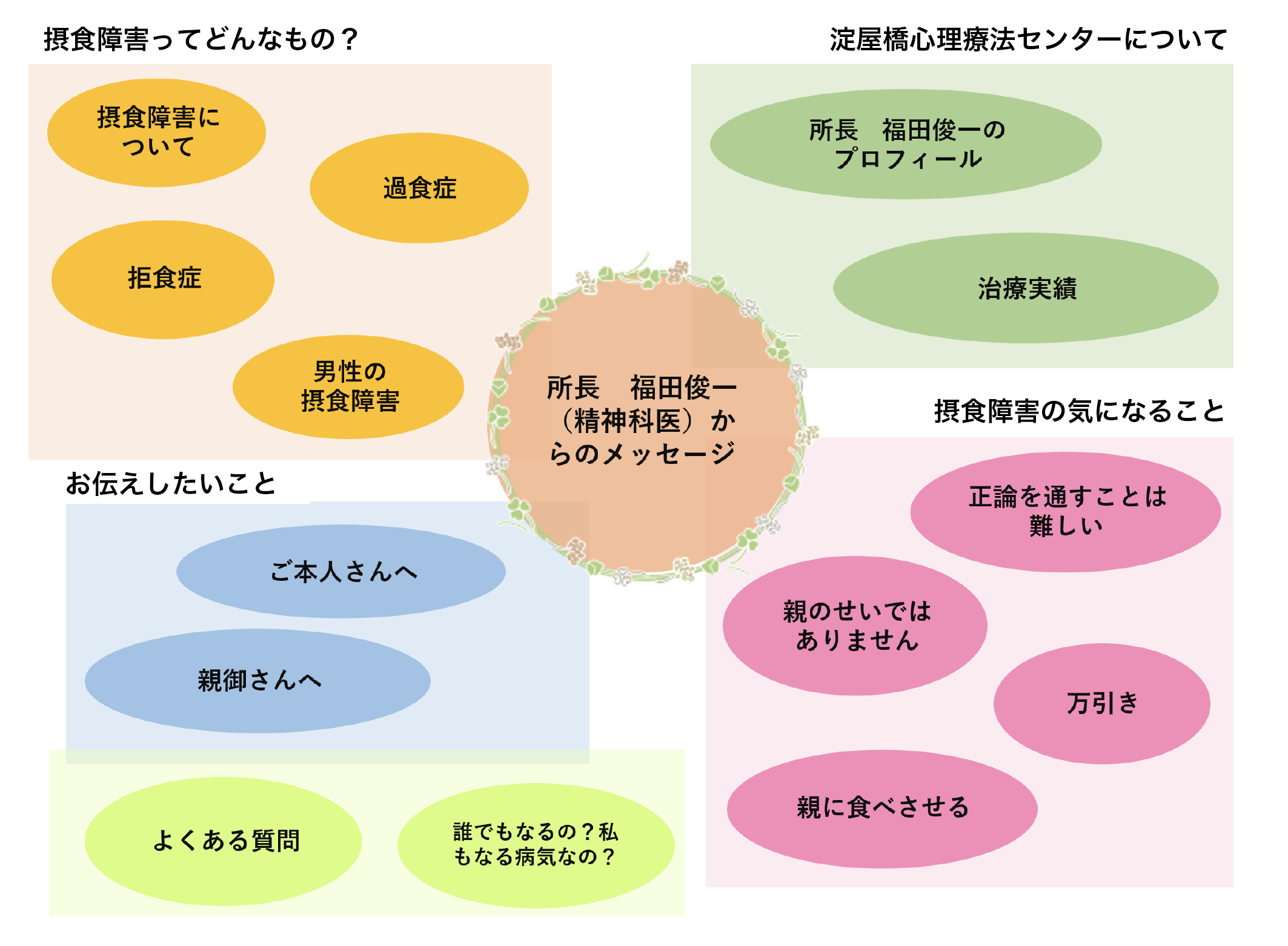 摂食障害アプリは摂食障害を助けることができますか?