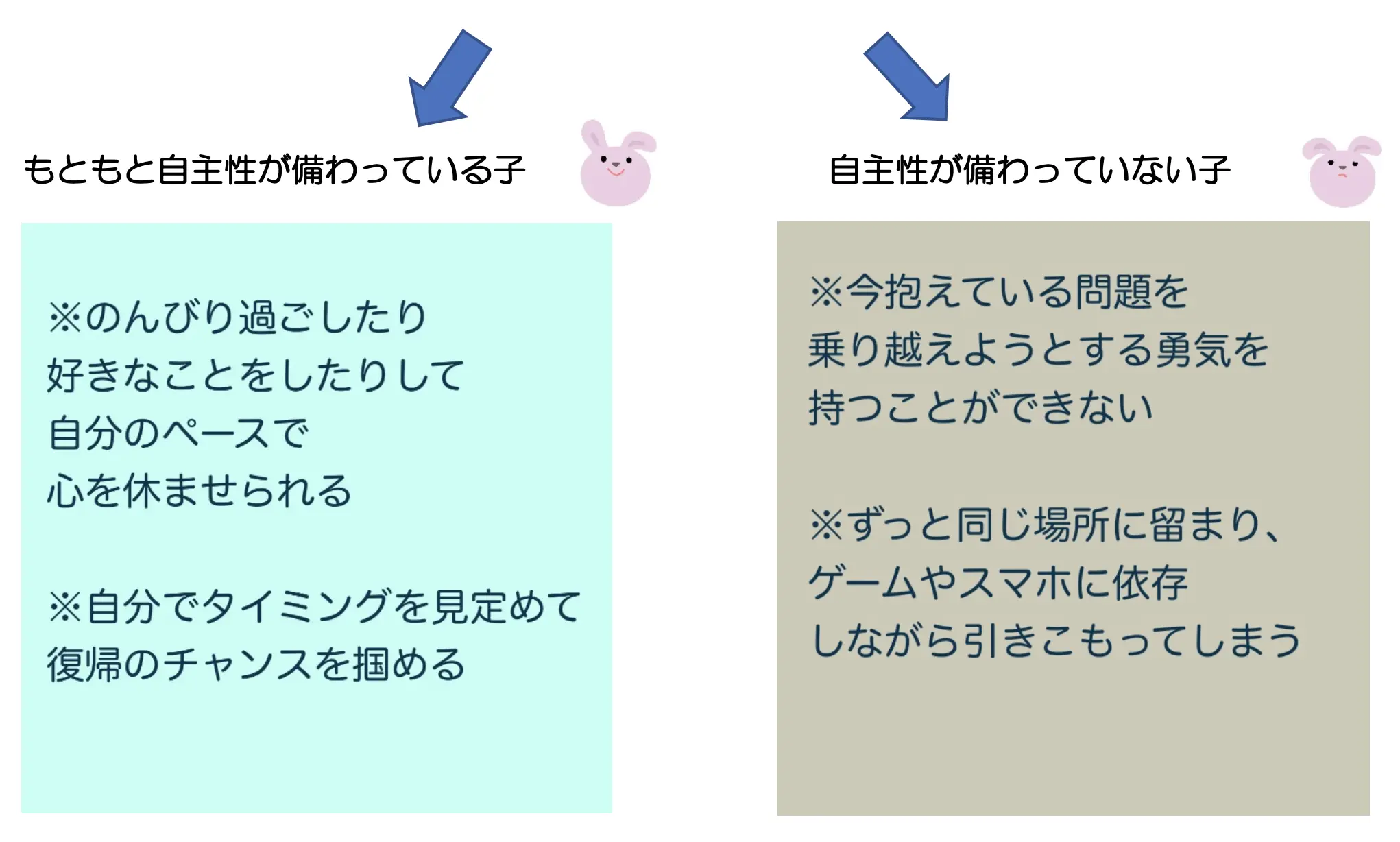 もともと自主性が備わっている子と、自主性が備わっていない子