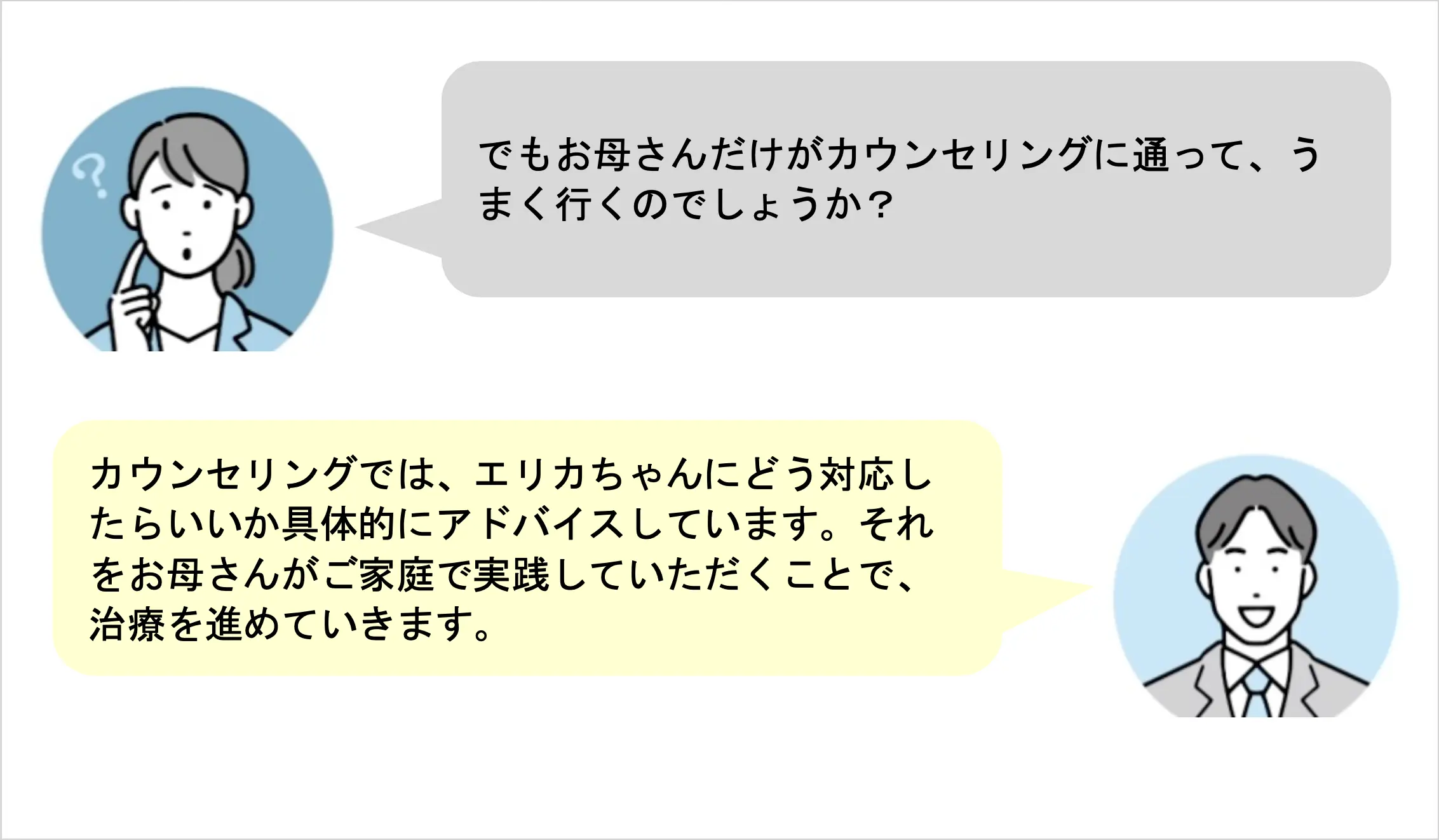 でもお母さんだけがカウンセリングに通って、うまく行くのでしょうか?カウンセリングでは、エリカちゃんにどう対応したらいいか具体的にアドバイスしています。それをお母さんがご家庭で実践していただくことで、治療を進めていきます。