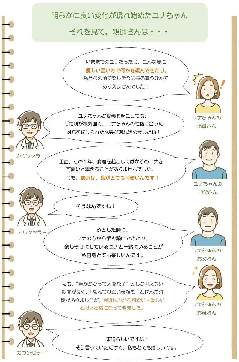 明らかに良い変化が現れ始めたユナちゃん
それを見て、親御さんは・・・
いままでのユナだったら、こんな風に
優しい言い方で何かを頼んできたり、
私たちの前で楽しそうに振る舞うなんて
ありえませんでした!
ユナちゃんが癇癪を起こしても、
ご両親が根気強く、ユナちゃんの性格に合った
対応を続けられた成果が現れ始めましたね!
正直、この1年、癇癪を起こしてばかりのユナを
可愛いと思えることがありませんでした。
でも、最近は、娘がとても可愛いんです!
そうなんですね!
ふとした時に、
ユナの方から手を繋いできたり、
楽しそうにしているユナと一緒にいることが
私自身とても楽しいんです。
私も、“手がかかって大変な子” としか思えない
期間が長く、｢なんてひどい母親だ」と悩んだ時
期がありましたが、最近は心から可愛い愛しい
と思える様になってきました。
素晴らしいですね!
そう言っていただけて、 私もとても嬉しいです。