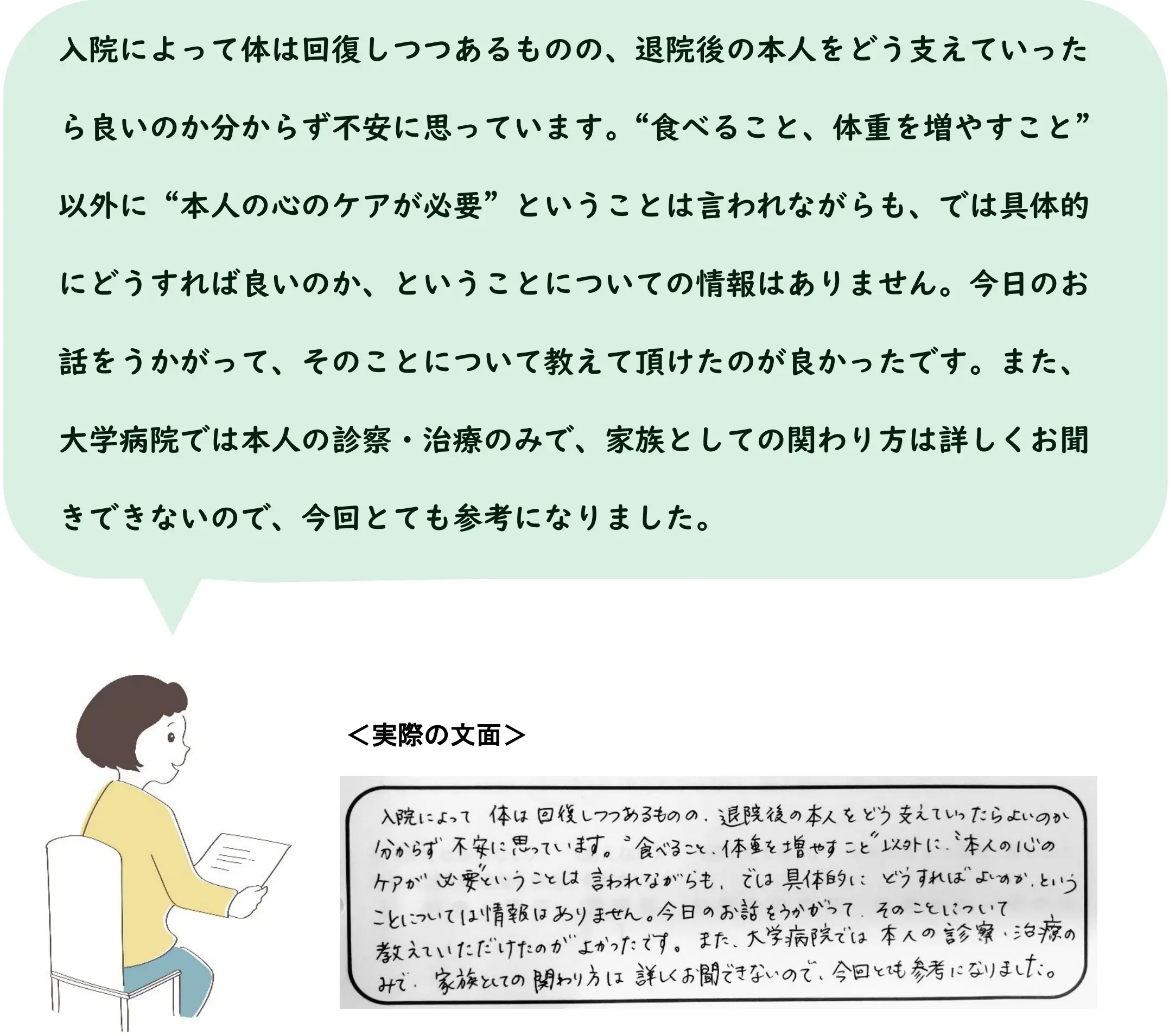 入院によって体は回復しつつあるものの、退院後の本人をどう支えていった ら良いのか分からず不安に思っています。“食べること、体重を増やすこと” 以外に“本人の心のケアが必要”ということは言われながらも、では具体的 にどうすれば良いのか、ということについての情報はありません。今日のお 話をうかがって、そのことについて教えて頂けたのが良かったです。また、 大学病院では本人の診察・治療のみで、家族としての関わり方は詳しくお聞 きできないので、今回とても参考になりました。