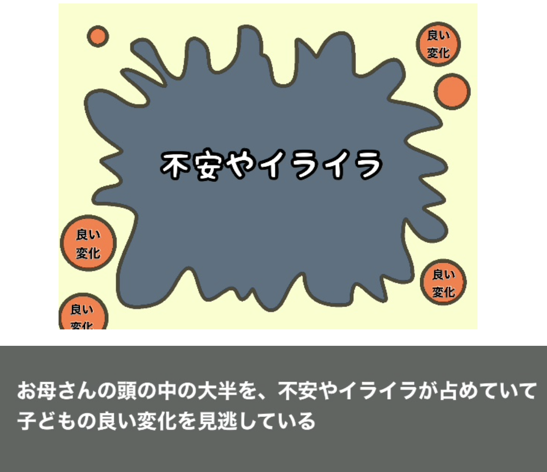 お母さんの頭の中の大半を、不安やイライラが占めていて、子どもの良い変化を見逃している