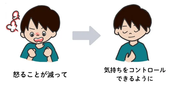 カナタ君は少しずつ衝動をコントロールする力を身につけ、気持ちを「癇癪」ではなく「言葉」で伝えられるようになっていった：カウンセリング（子どもの癇癪）