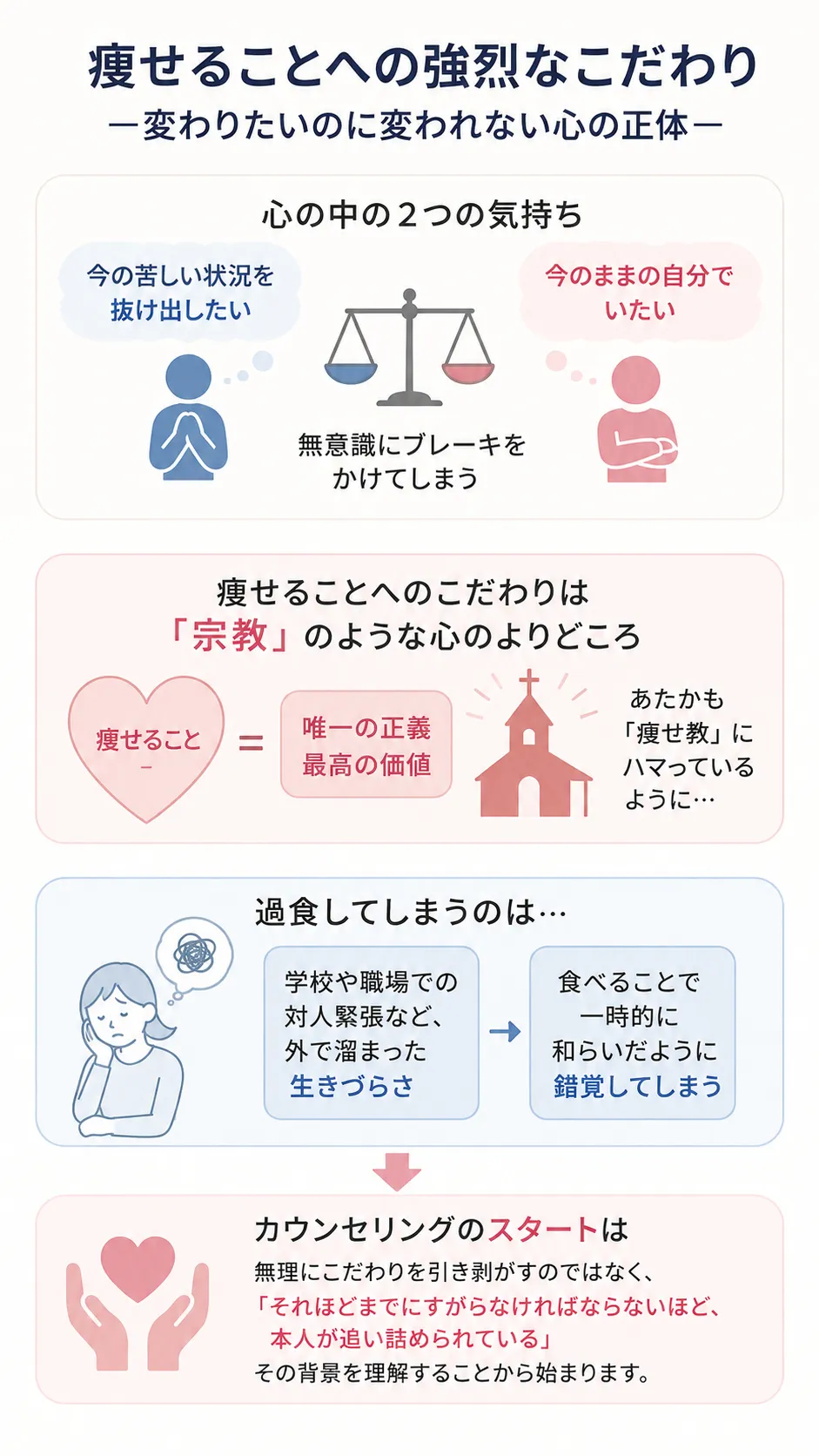 痩せることへの強烈なこだわりー変わりたいのに変われない心の正体ー:カウンセリング(摂食障害)