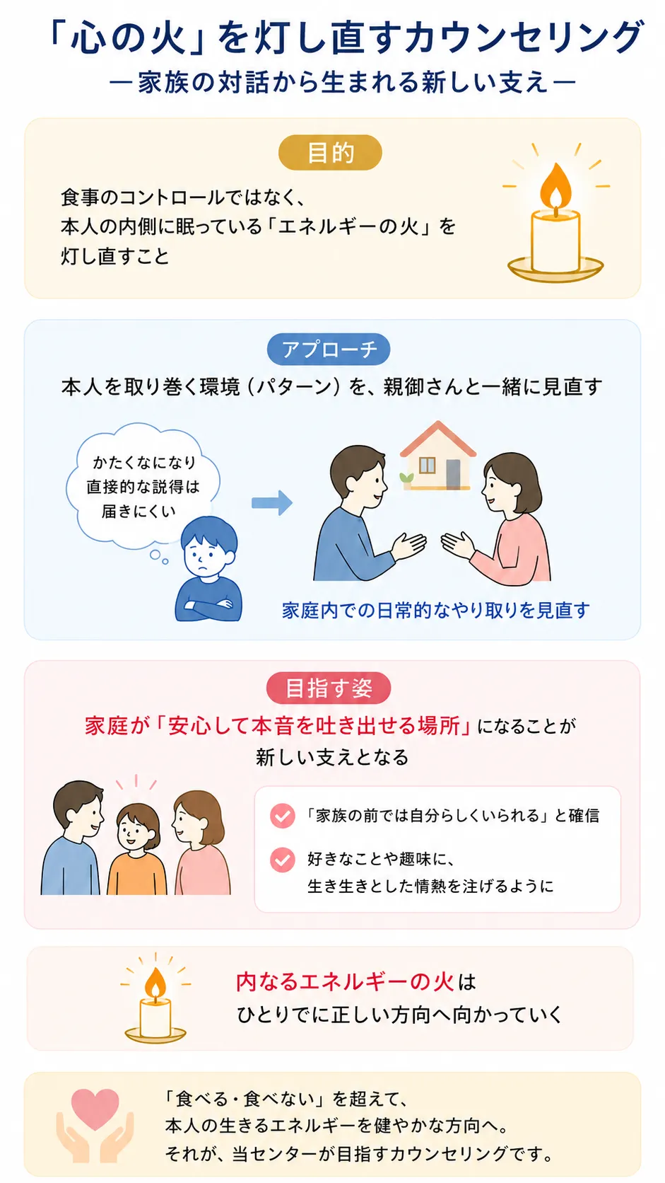 「心の火」を灯し直すカウンセリング:カウンセリング(摂食障害)