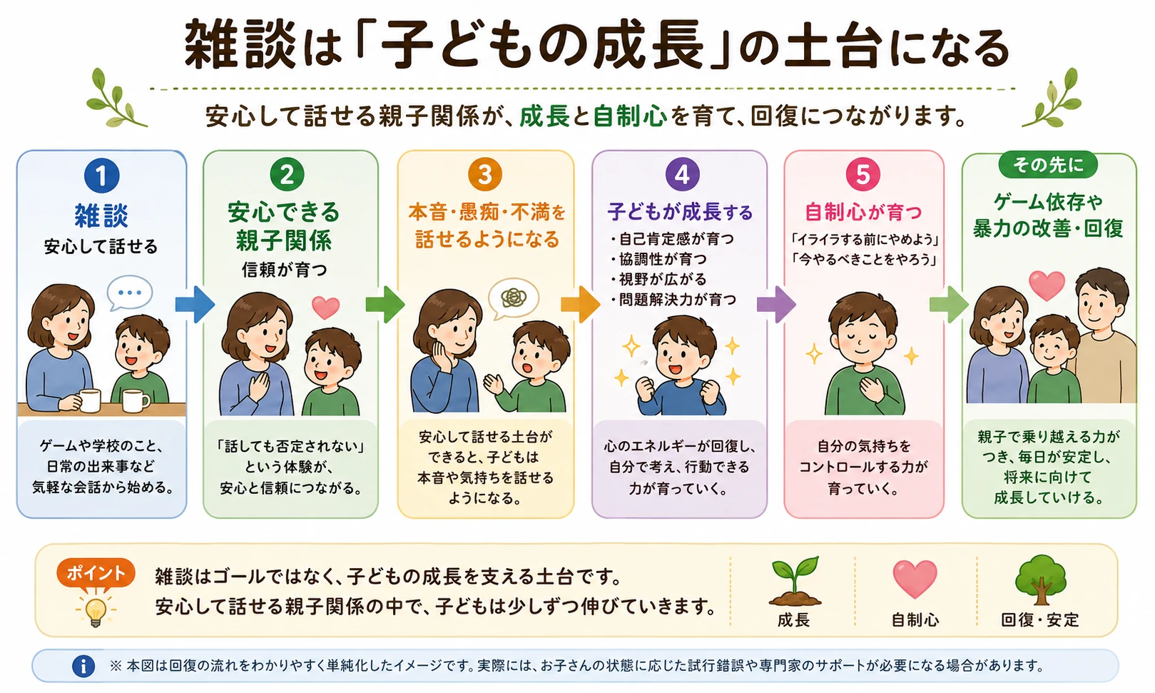 雑談は「子どもの成長」の土台になる：カウンセリング（ゲーム依存）