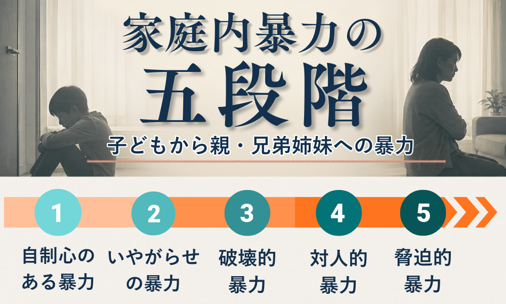 家庭内暴力(子が親や兄弟姉妹へ暴力をふるう)の「五段階」
