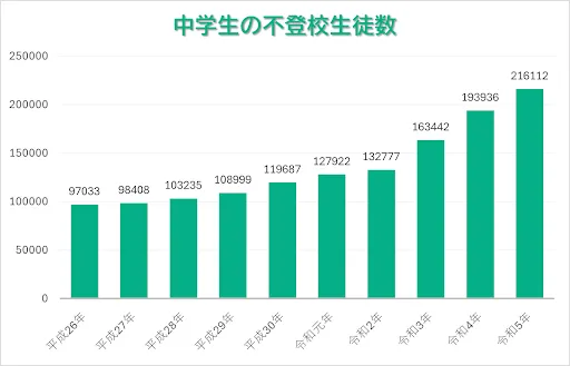 文部科学省が令和6年10月に発表した調査
